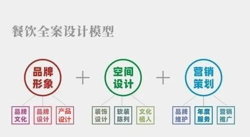 營銷時代下餐飲行業(yè)發(fā)展大勢 全案設計與會展服務的融合之道