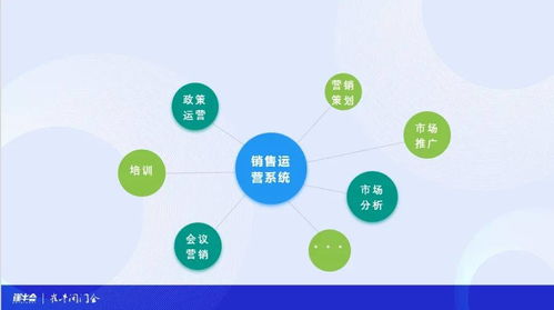中小B企服產品的規?；鲩L市場營銷策劃
