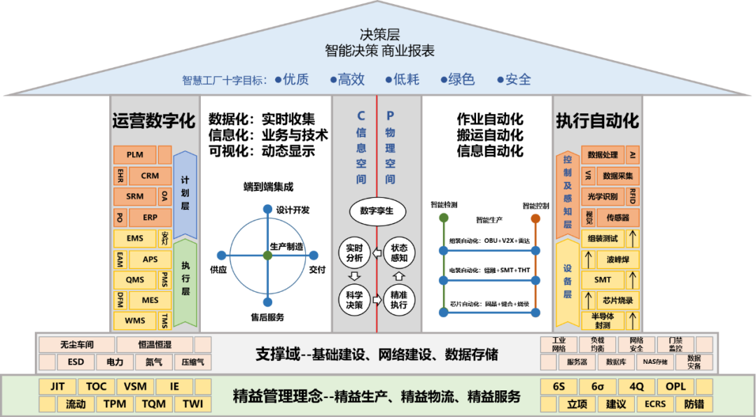 萬集科技入選北京市首批先進級智能工廠名單，彰顯數據處理與智能制造深度融合實力